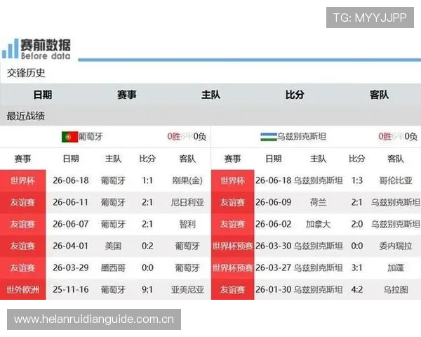 世界杯葡萄牙对阵乌兹别克斯坦关键球员分析与赛前预测